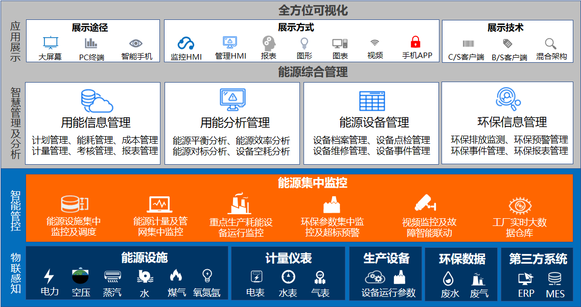 bwin必赢官网能源管理系统