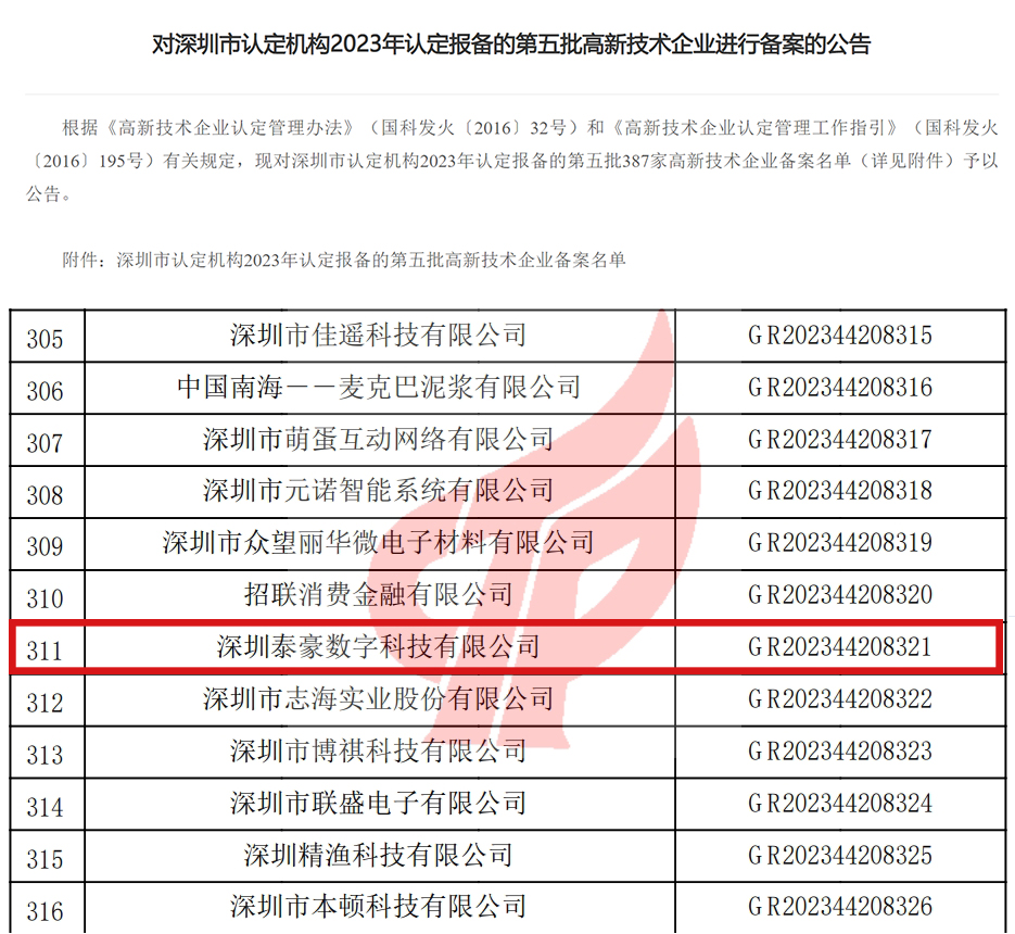 实力认证！bwin必赢官网智能电气深圳数字科技公司荣获国家“高新技术企业”认定(图1)